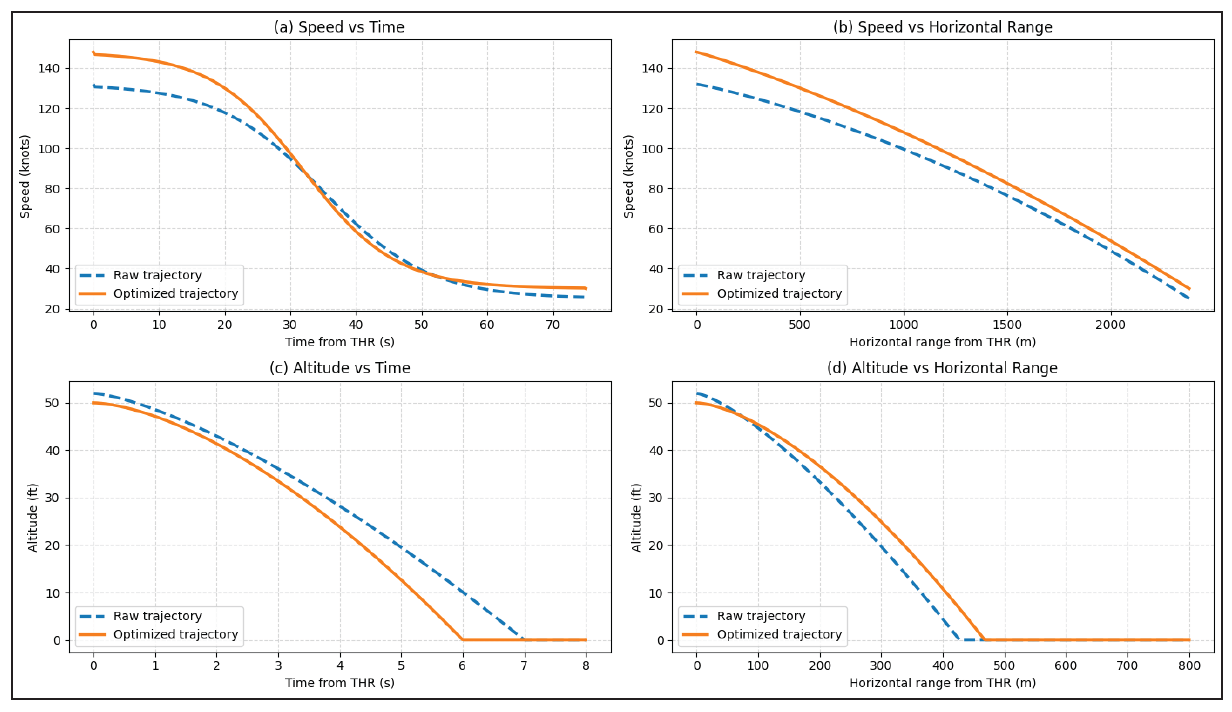 GI Dominant Model Deformation (As an Example)